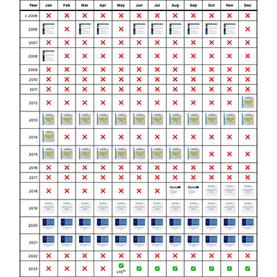 Trestle Board Collection